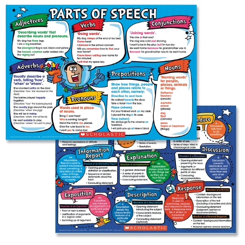 TEXT TYPES SPEECH DESKMAT