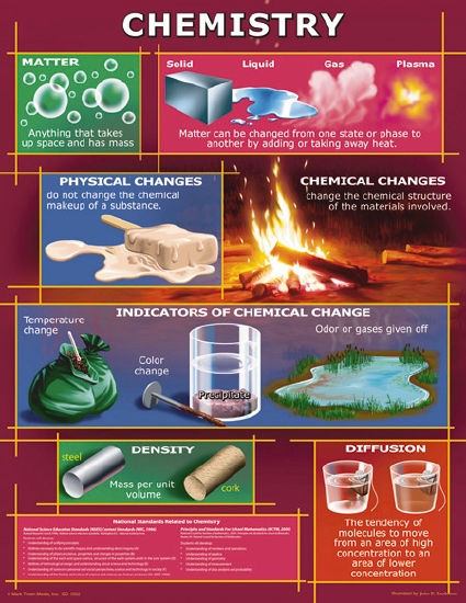 The Store - CHEMISTRY CHART - Stationery - The Store