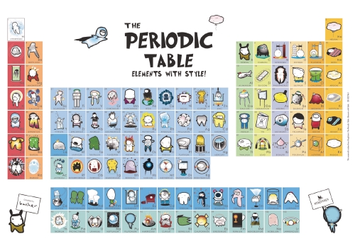 Periodic Table Poster Australia