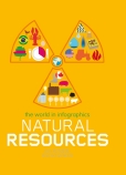 World in Infographics: Natural Resources                                                            