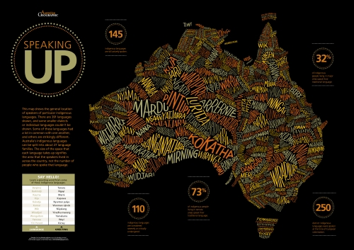 A Tapestry of Tongues: Exploring the Rich Diversity of Indigenous Australian Languages