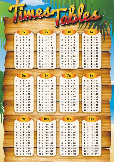 Product: TIMES TABLE POSTER - Other - School Essentials