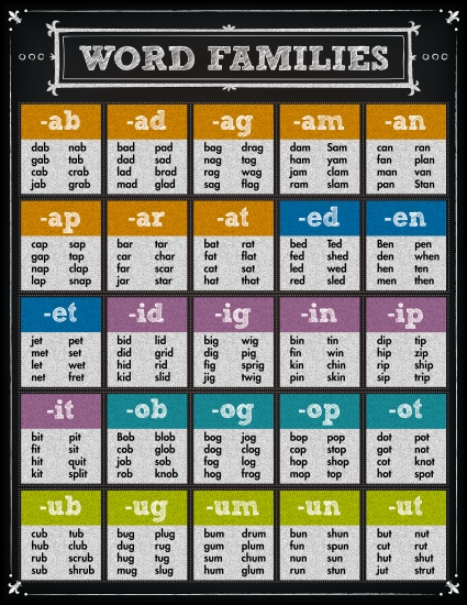 Product: WORD FAMILIES CHART - Teacher Resource - School Essentials