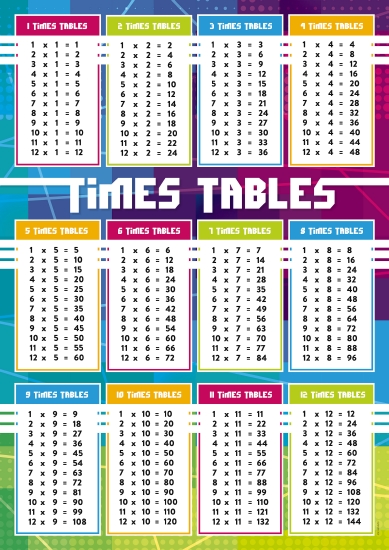 Product: TIMES TABLES POSTER - Other - School Essentials