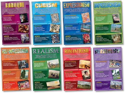 The Store - ART MOVEMENTS POSTER SET - Teacher Resource - The Store