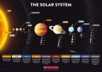 Solar System Poster                                                                                 