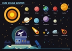 Our Solar System Poster                                                                             