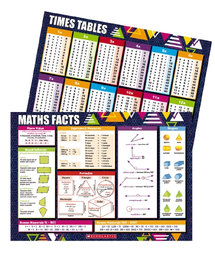 Times Table and Maths Deskmat                                                                       