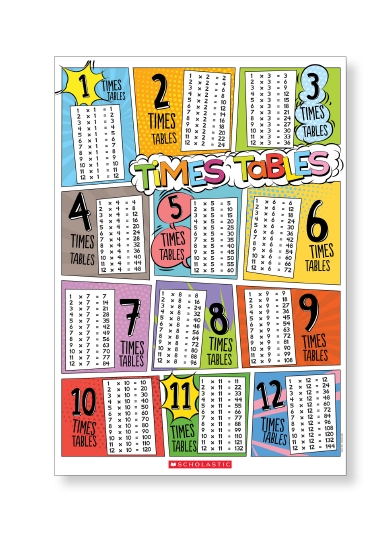 Times Tables Poster                                                                                 