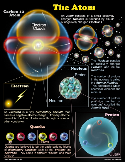The Store - ATOM CHART - Teacher Resource - The Store