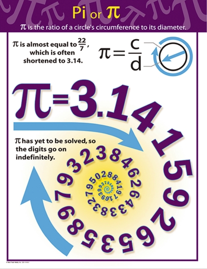 Product: PI CHART - Teacher Resource - School Essentials