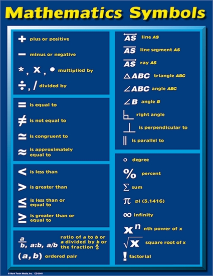 Product: Mathematics Chart - Teacher Resource - School Essentials