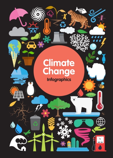 npr climate change infographic